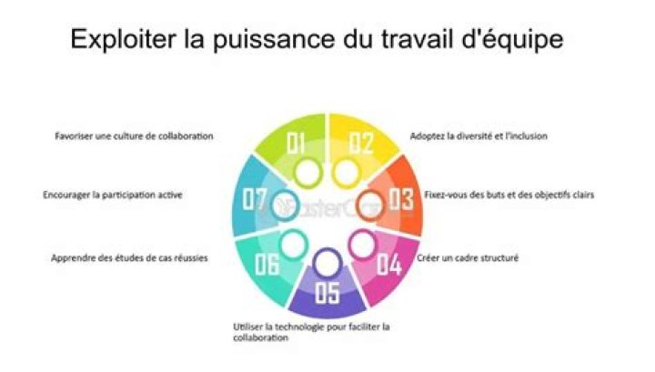 Test Esprit d'Équipe PDF: Boost Team Cohesion with Practical Assessments