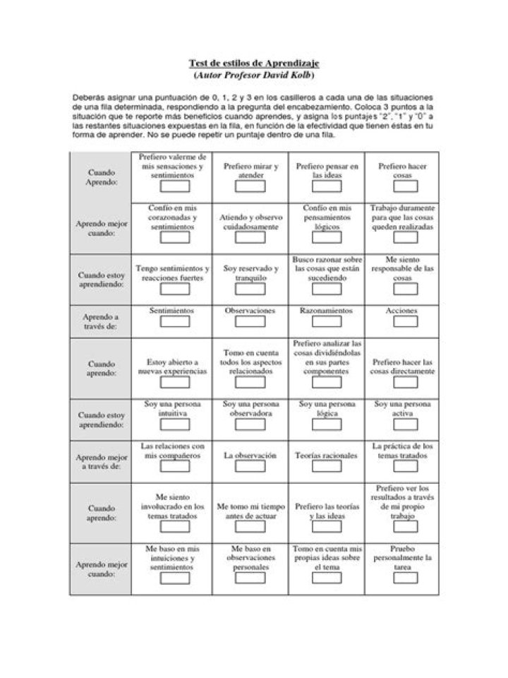 Test Estilos de Aprendizaje Kolb PDF: Guía Práctica para Mejorar tu Aprendizaje