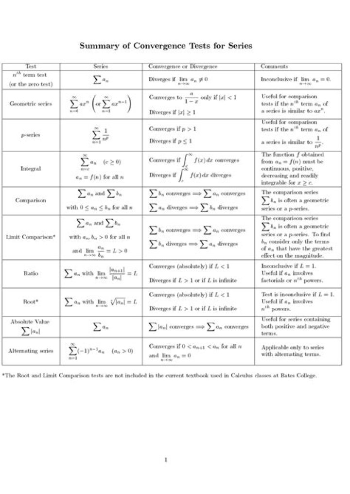 Test for Convergence of Series Problems with Step-by-Step Solutions PDF