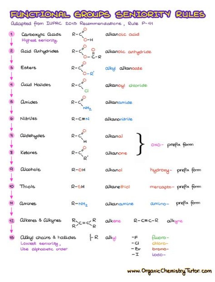 How to Test Functional Groups in Organic Compounds | PDF Guide