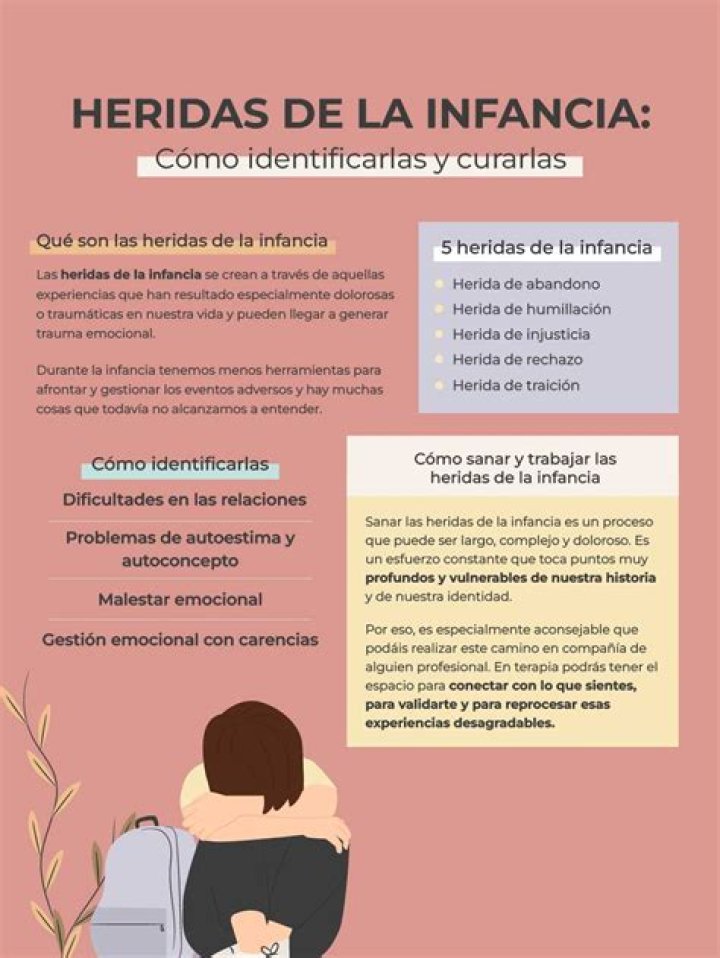 Test Heridas de la Infancia: Análisis Médico Gratis en PDF