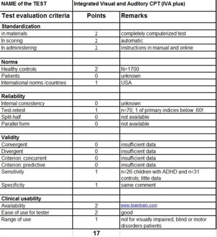 Comprehensive Test of Variables of Attention PDF for Cognitive Research
