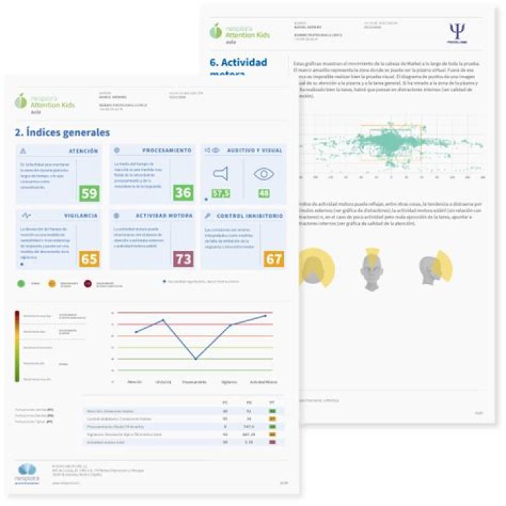 Test Para Evaluar la Memoria PDF: Optimiza tu Capacidad de Recordar