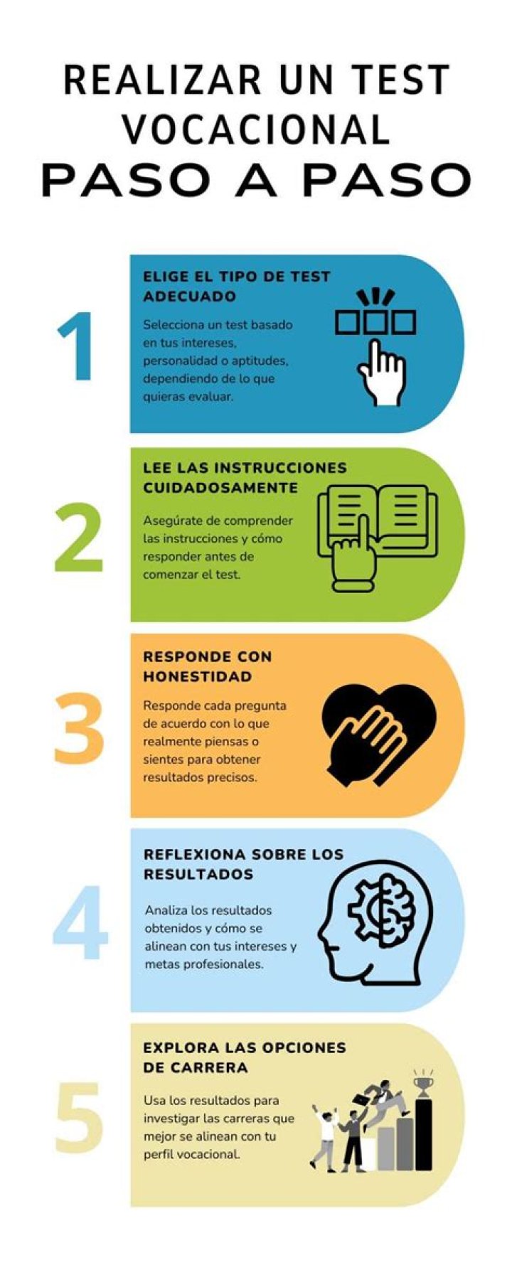 Test para saber qué estudiar: PDF efectivo y eficiente