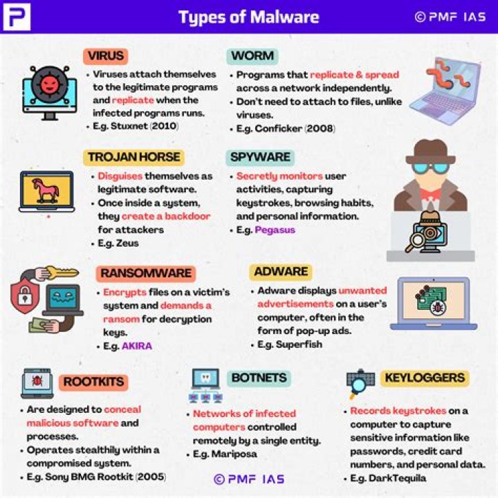 Test PDF for Malware: Safe or Dangerous?