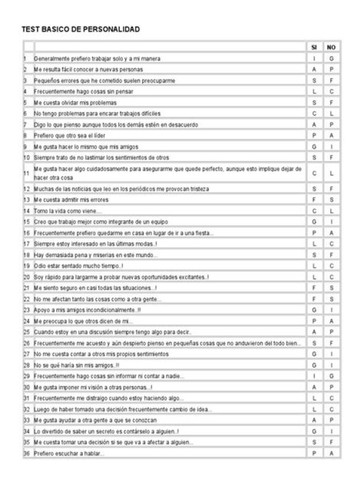 Testa Tu Personalidad con el PDF Gratuito Online