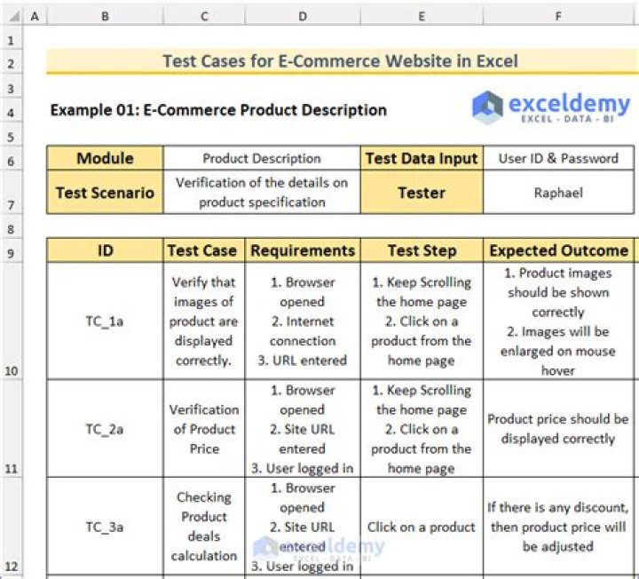 Comprehensive Test Plan for E-Commerce Website PDF