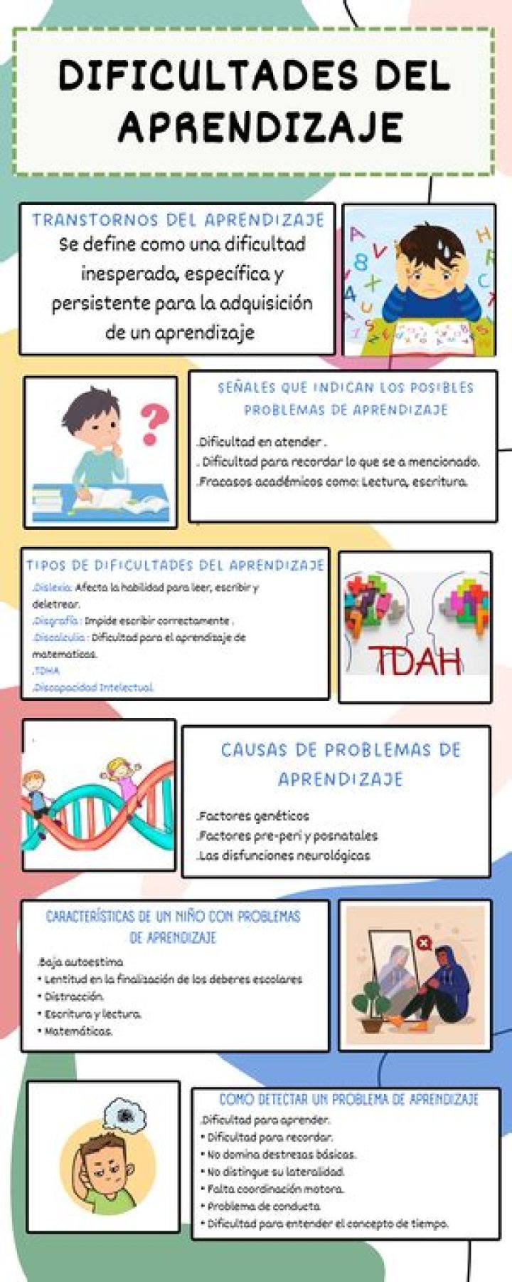Test Problemas de Aprendizaje PDF Gratuito para Evaluar el Rendimiento