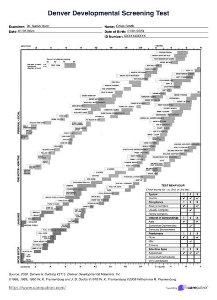 Teste PDF Denver: Reliable Testing Services & Free Tools
