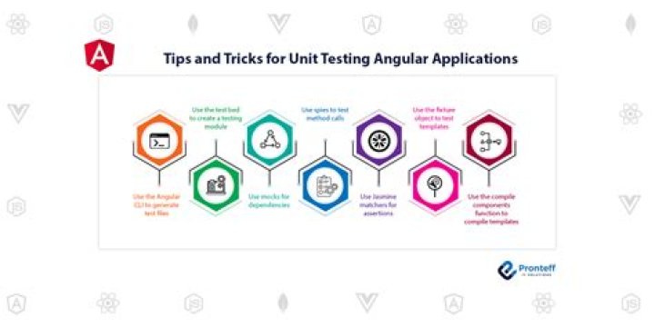 Master Angular App Testing: PDF Best Practices & Techniques