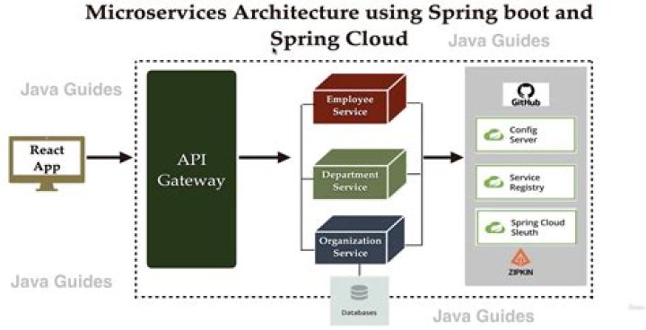 Testing Java Microservices: PDF Guides & GitHub Examples