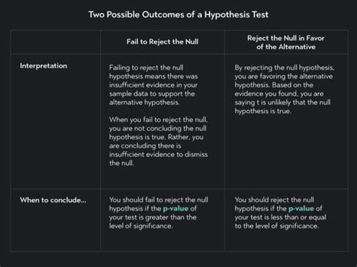 Testing Hypothesis in Statistics: Practical Examples with PDF Guide