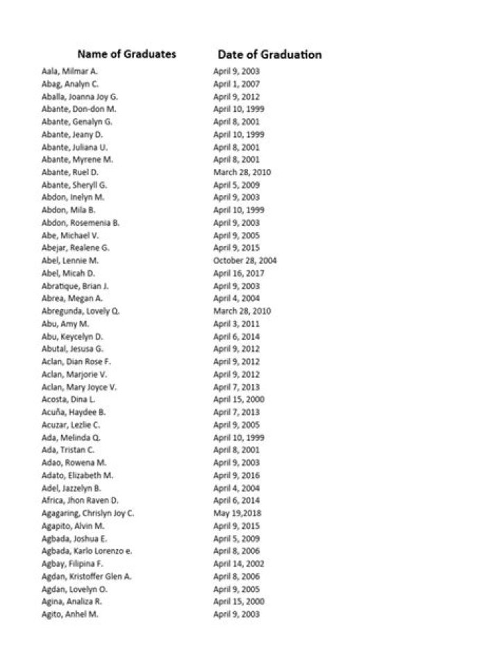 Texas A&M Graduates List by Year – Download PDF