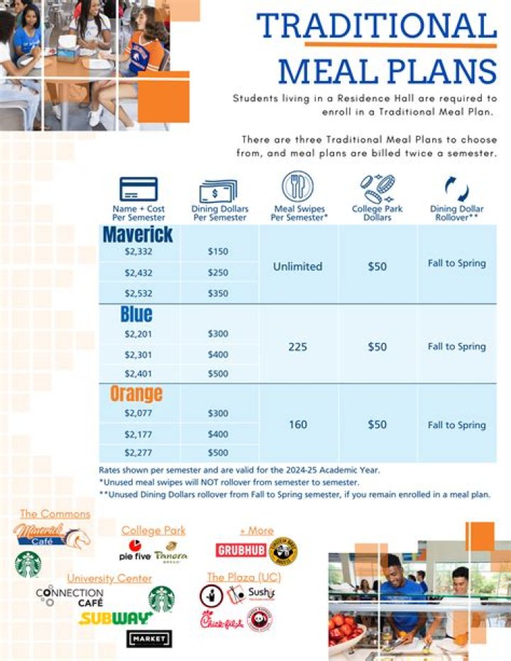 Texas A&M Meal Plan Cost Per Semester PDF: Complete Cost Breakdown