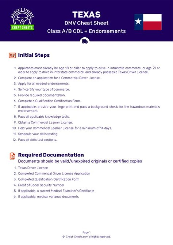 Texas DMV Cheat Sheet PDF: Quick Reference Guide
