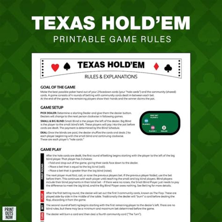 Texas Hold'em Cheat Sheet: Printable PDF Free – Easy Reference