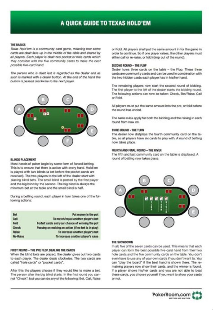 Texas Holdem Poker Cheat Sheet PDF: Master Tactics & Hand Ranges