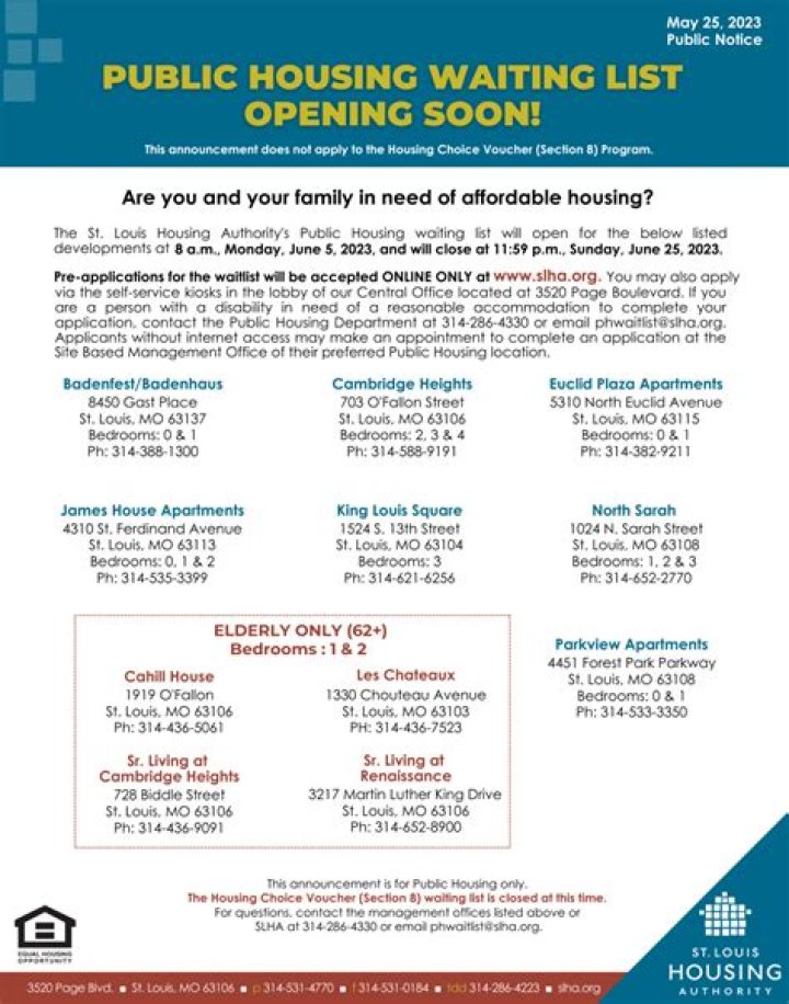 Texas Housing Authority 2025 Open Waiting List: Free PDF Available