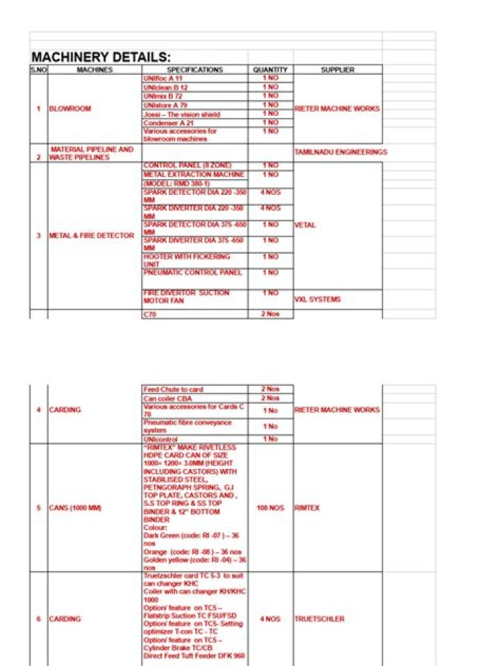 Essential Textile Machinery List PDF – Complete Guide