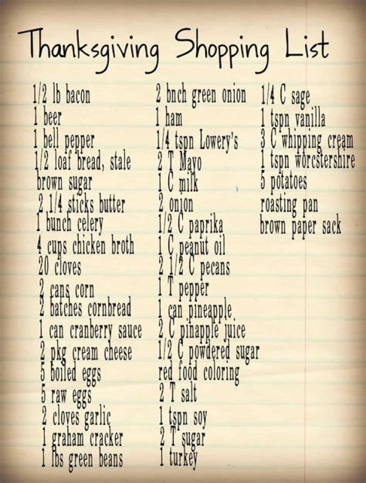 Thanksgiving Dinner List PDF: Complete Recipes & Menu Plan