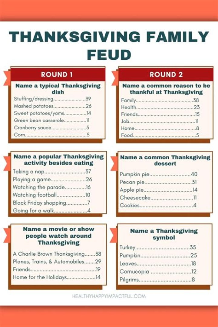 Thanksgiving Family Feud: Common Questions & Answers in PDF