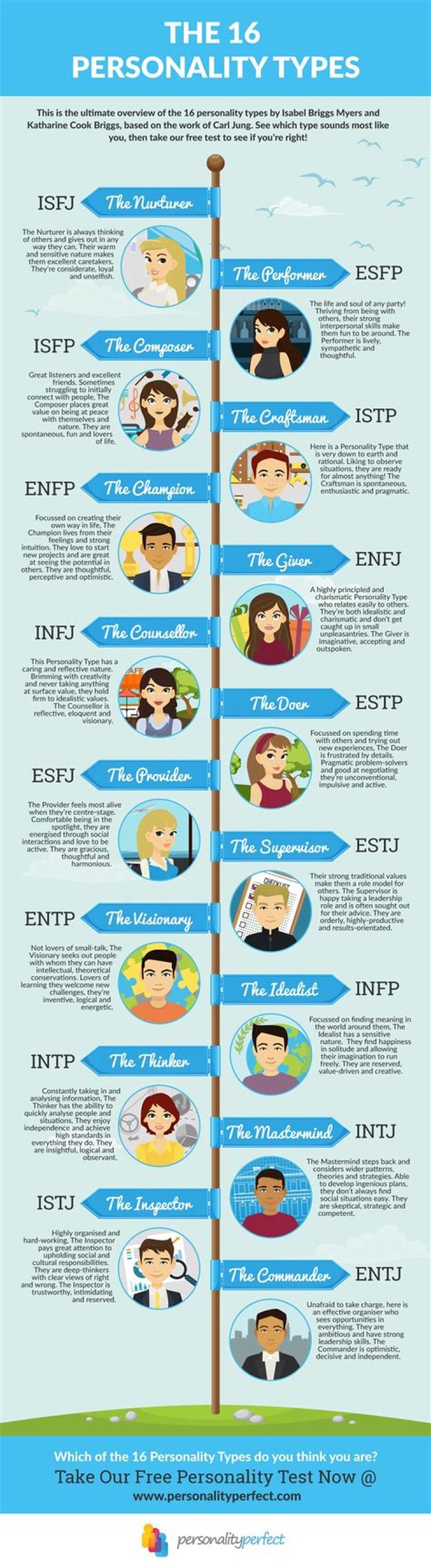 Download the 16 Personality Types Test PDF for Instant Insights