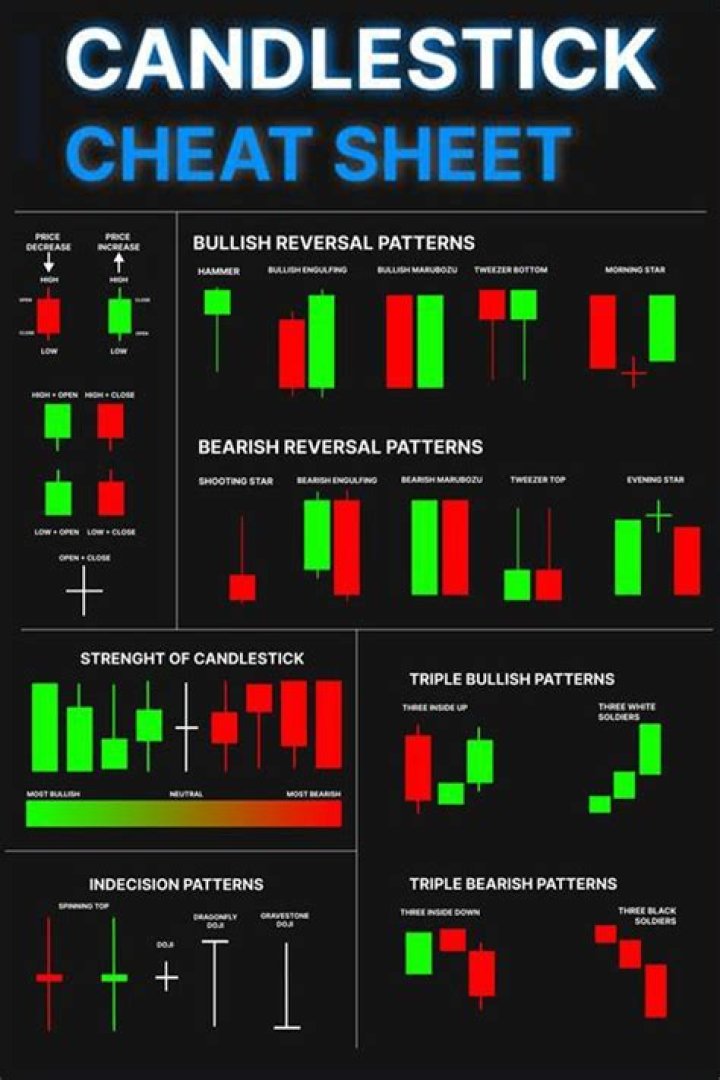 The Candlestick Cheat Sheet PDF: Master Trading Patterns Instantly