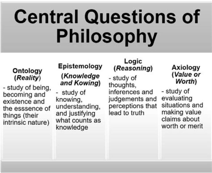 The Central Questions of Philosophy: A PDF Guide