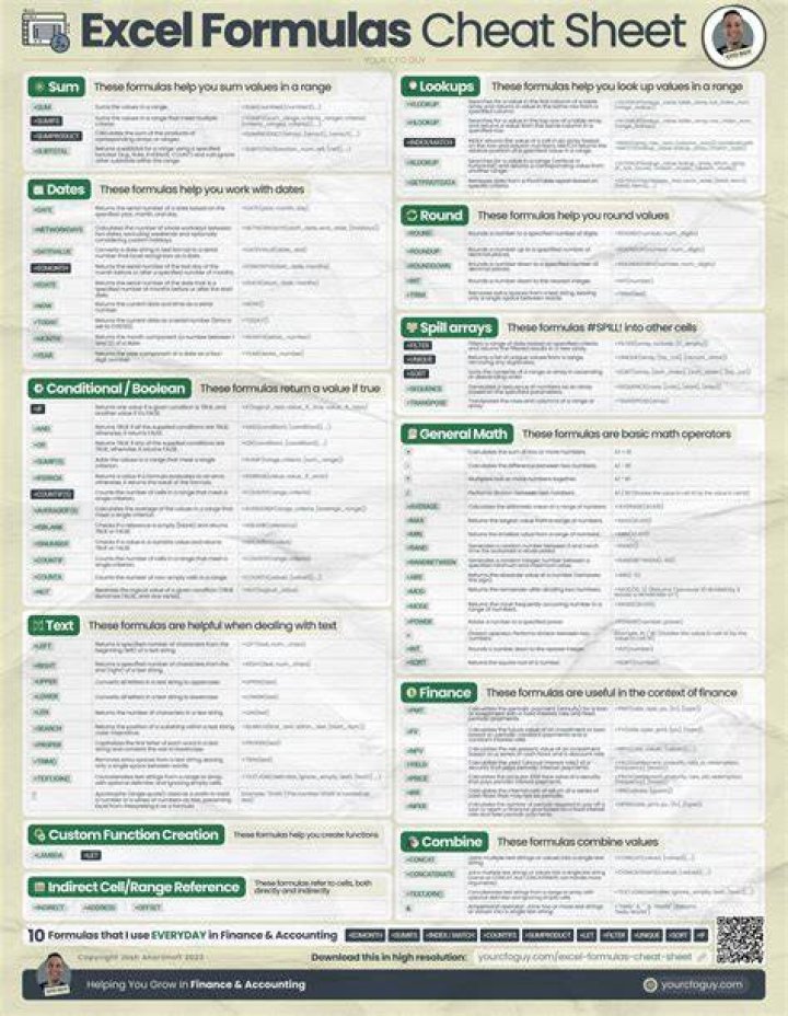 The Cheat Sheet Doctype PDF: Quick Reference Guide