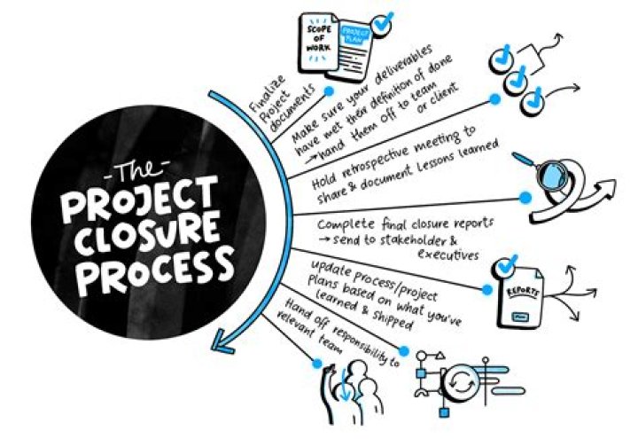 Ella Scott’s Official Closure Plan: Full PDF Download