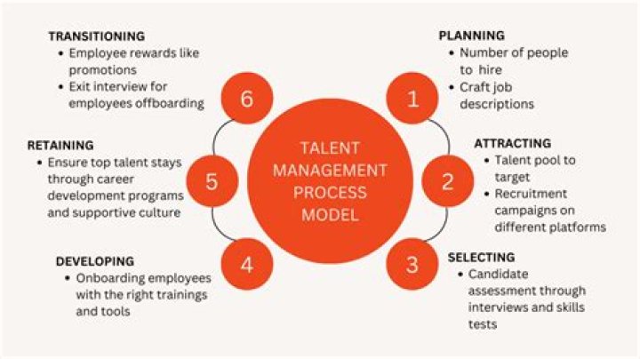 How the Coaching Manager Develops Top Business Talent: Expert PDF Guide
