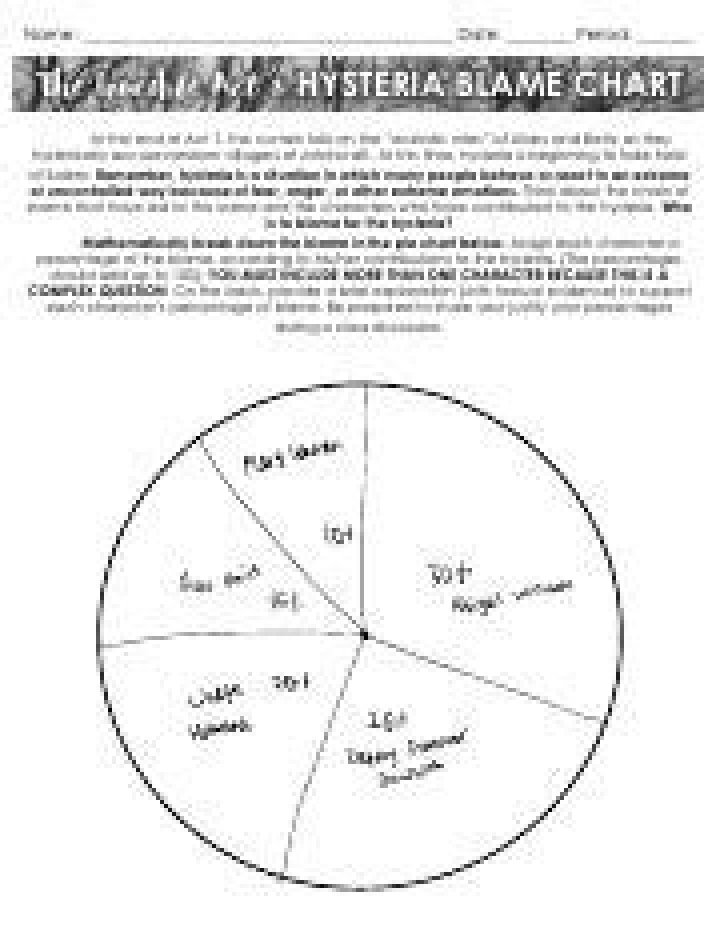 Crucible Act 1 Hysteria & Blame: Answer Key Chart & PDF Analysis