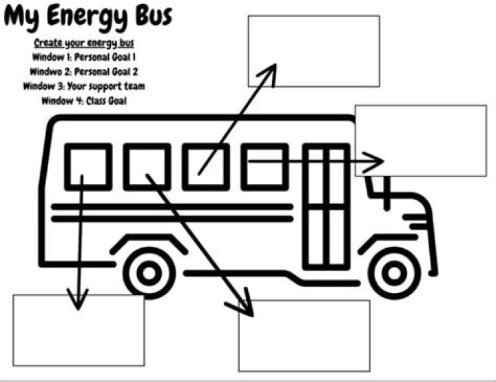 Free Energy Bus Worksheets PDF for Instant Download