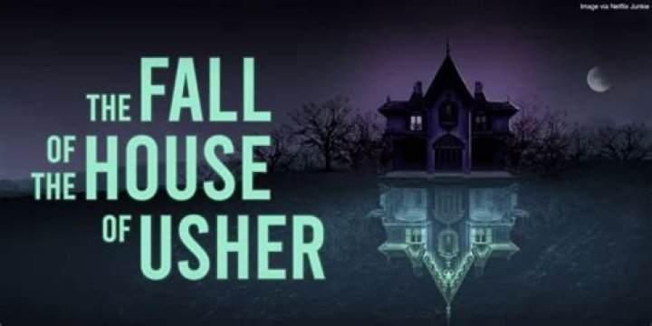 Test Guide: The Fall of the House of Usher – PDF Study Resource