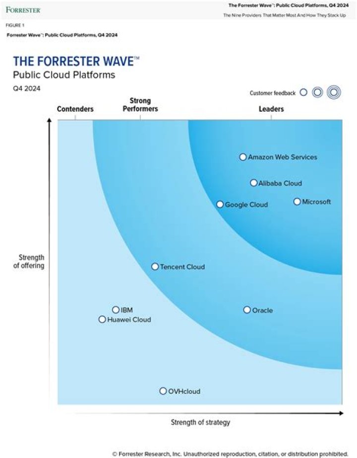 The Forrester Wavetm Hybrid Cloud Management Q2 2018 PDF Guide
