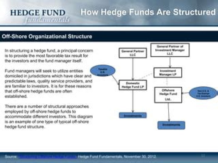 The Fundamentals of Hedge Fund Management: A Comprehensive PDF Guide