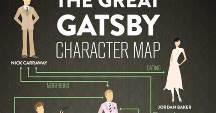 The Great Gatsby Character Report Cards Answer Key PDF – Complete Analysis