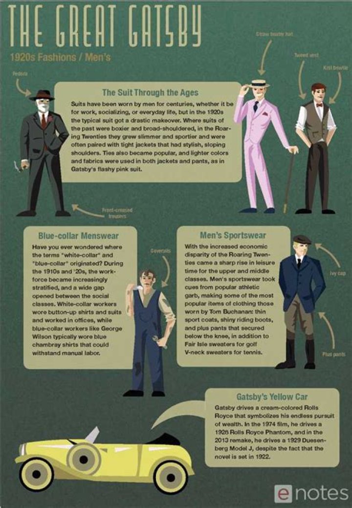 The Great Gatsby Study Guide Answers PDF – Complete Answers & Analysis
