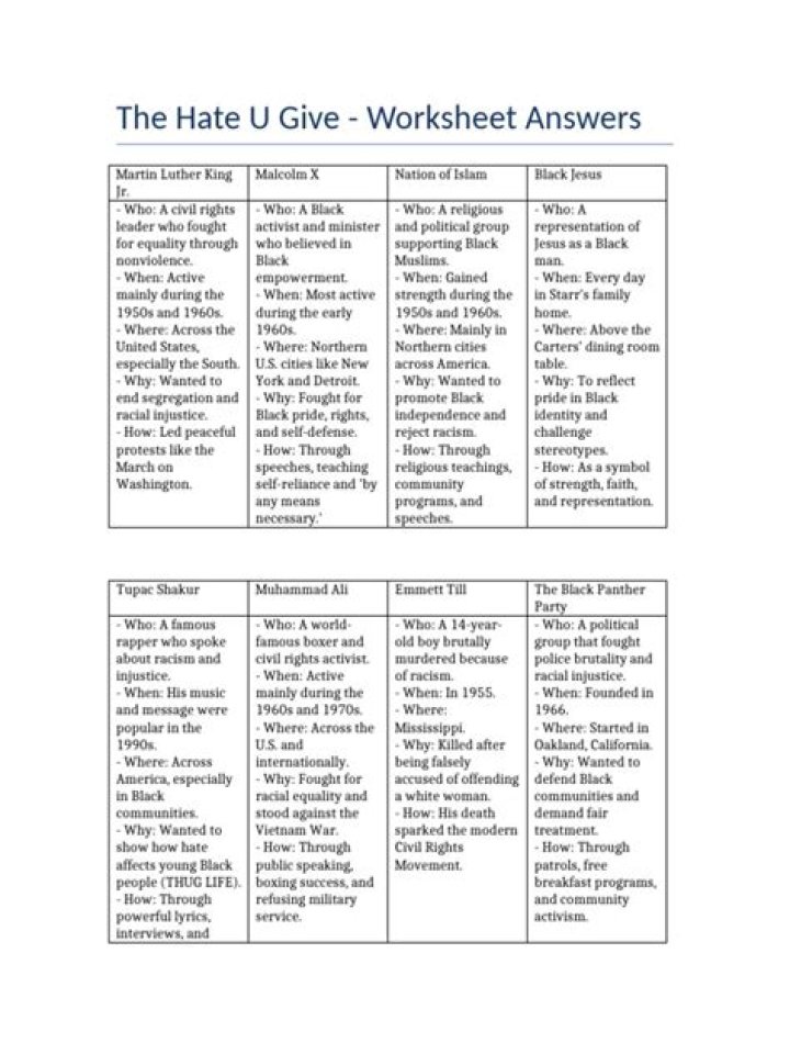 The Hate U Give Student Workbook Answers PDF with Full Solutions
