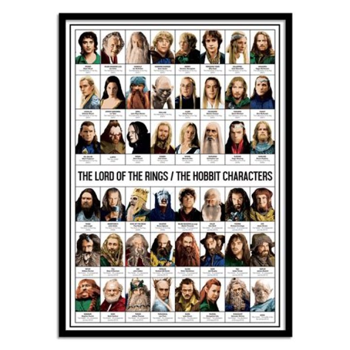 The Hobbit Complete Character List PDF – Free Download