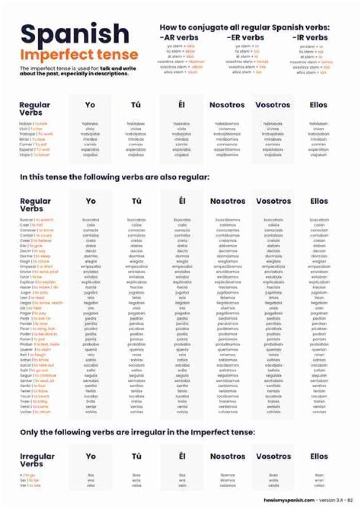 Imperfect Tense in Spanish Worksheet Answer Key PDF – Practice & Answers
