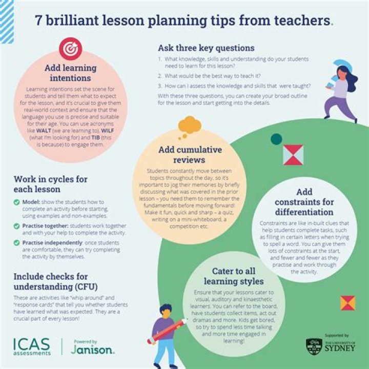 The Importance of Lesson Planning in Early Childhood Education PDF Guide