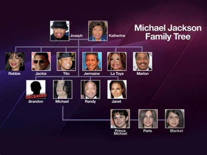 The Jackson Family Tree
