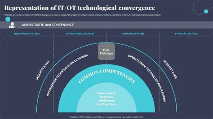 Management Implications of IT/OT Convergence: Key Insights from the PDF