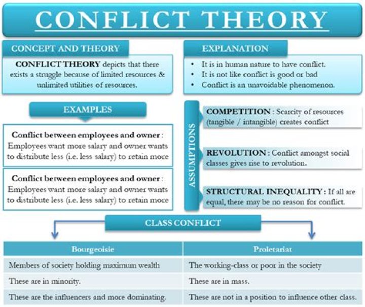 Managing Protracted Social Conflict: Theory and Practical Case Studies PDF