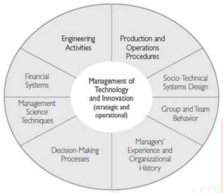 Mastering Technology and Innovation Management: A Strategic Approach PDF