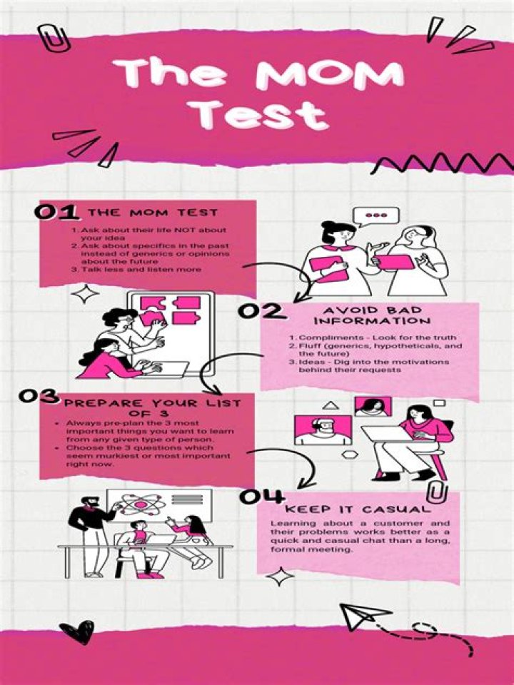 The Mom Test Book PDF: A Practical Guide to Raising Confident Kids