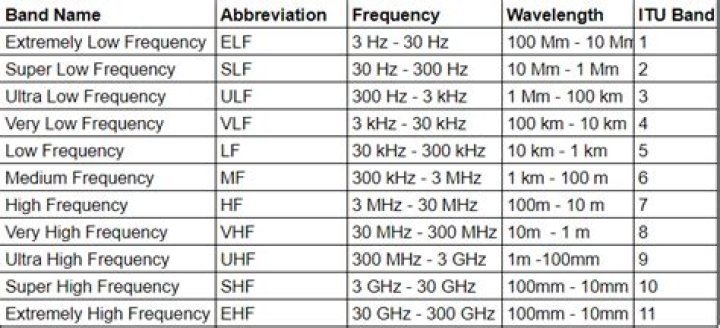 New Universal Sideband Frequency List PDF – Complete Frequency Guide
