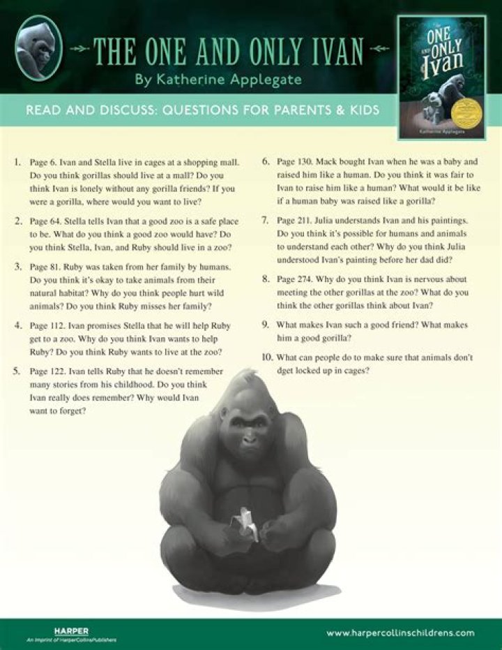 The One and Only Ivan Chapter Questions PDF – Complete Study Guide