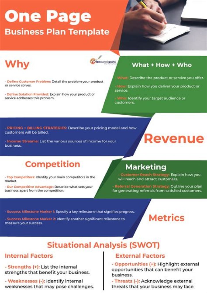 The One-Page Business Plan for the Creative Entrepreneur – PDF Download